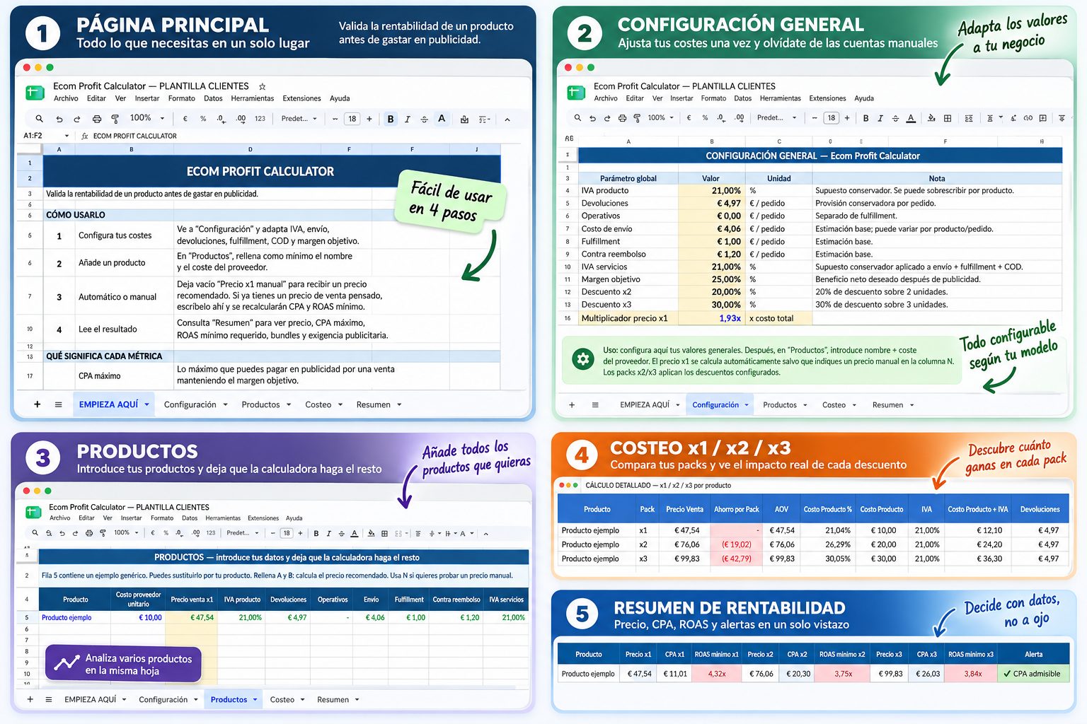 Cómo funciona Ecom Profit Calculator, 5 pasos